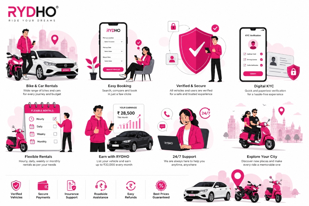 Rentzzo services infographic chart